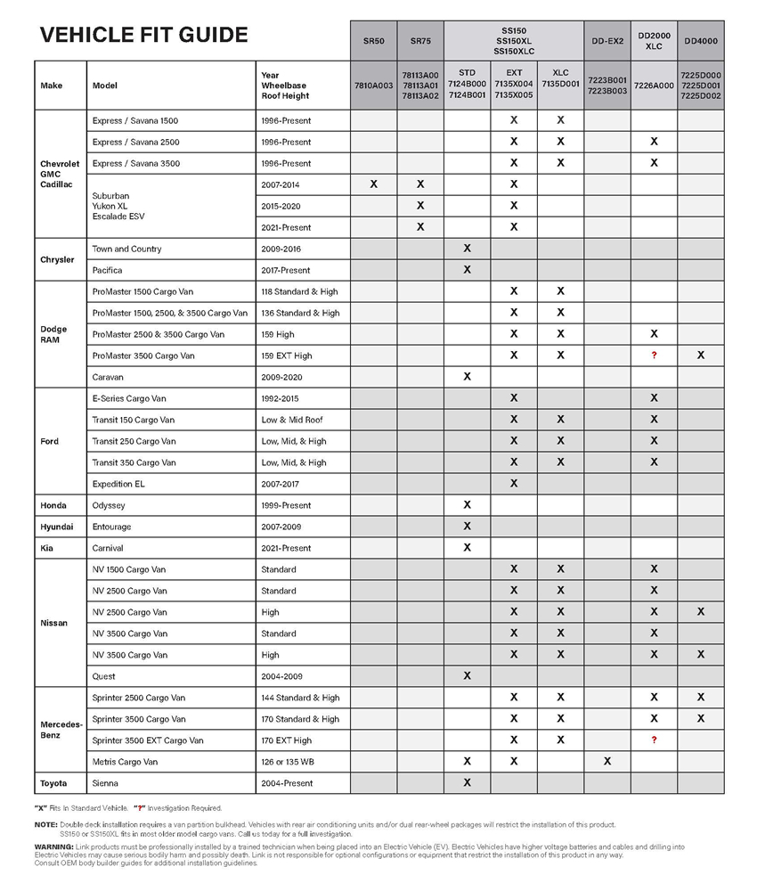 Link Standard Vehicle Fit Guide